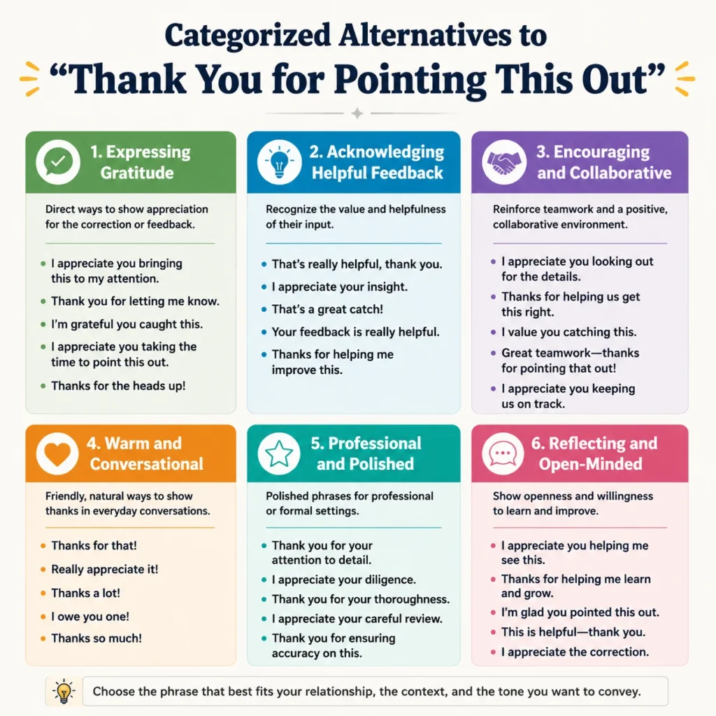 create image of Categorized Alternatives to “Thank You for Pointing This Out”